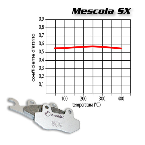 BREMBO - PASTIGLIA MESCOLA SX 07GR20SX OHVALE