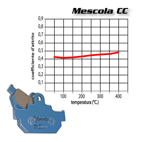 BREMBO - PASTIGLIA MESCOLA CC 07GR93CC
