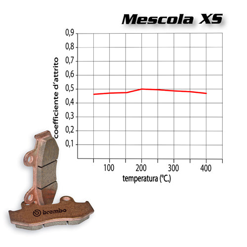BREMBO - PASTIGLIA MESCOLA XS 07043XS