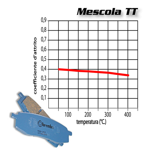 BREMBO - PASTIGLIA MESCOLA TT 07BB04TT