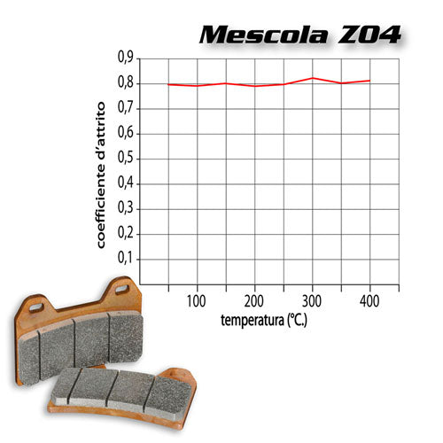 BREMBO RACING - PASTIGLIA MESCOLA Z04