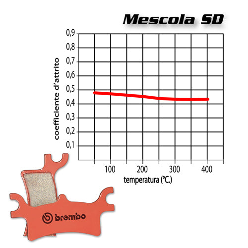 BREMBO - PASTIGLIA MESCOLA SD