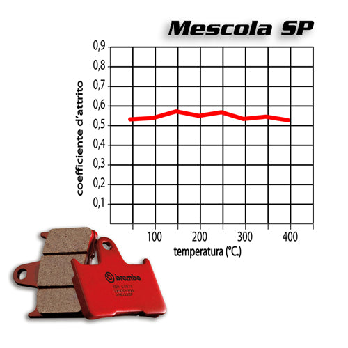 BREMBO - THICK COMPOUND PADS 