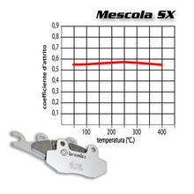 BREMBO - PASTIGLIA MESCOLA SX