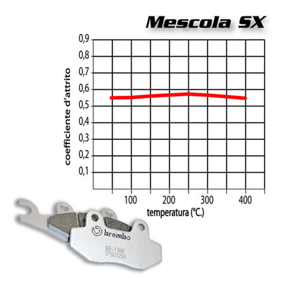 BREMBO - PASTIGLIA MESCOLA SX 07BB04SX
