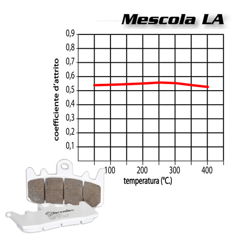 BREMBO - PASTIGLIA MESCOLA LA