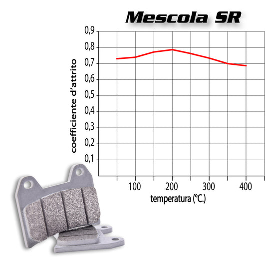 BREMBO - PASTIGLIA MESCOLA SR ANTERIORE 07SU27SR