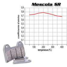 BREMBO - PASTIGLIA MESCOLA SR 07GR77SR