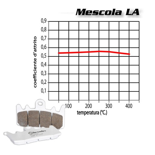 BREMBO - COMPOUND PADS LA 